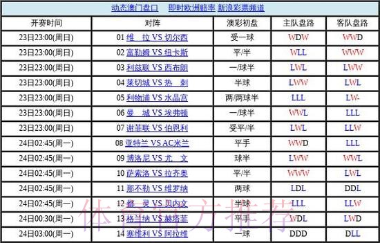 世界杯盘口教程入口地址 世界杯盘口教程入口地址